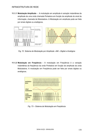 INFRAESTRUTURA DE REDE
SENAI SUÍÇO - BRASILEIRA 138
11.1.1 Modulação Amplitude - A modulação em amplitude é variação instantânea da
amplitude de uma onda chamada Portadora em função da amplitude do sinal da
informação, chamada de Moduladora. A Modulação em amplitude pode ser feita
por sinais digitais ou analógicos.
Fig. 72 Sistema de Modulação por Amplitude –AM – Digital e Analógica
11.1.2 Modulação em Freqüência - A modulação em Freqüência é a variação
instantânea da freqüência da onda Portadora em função da amplitude da onda
Moduladora. A modulação em Freqüência pode ser feita por sinais digitais ou
analógicos.
Fig. 73 – Sistema de Modulação em Freqüência
 