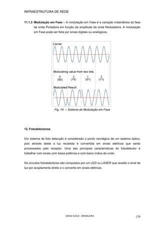 INFRAESTRUTURA DE REDE
SENAI SUÍÇO - BRASILEIRA 139
11.1.3 Modulação em Fase – A modulação em Fase é a variação instantânea da fase
da onda Portadora em função da amplitude da onda Moduladora. A modulação
em Fase pode ser feita por sinais digitais ou analógicos..
Fig. 74 – Sistema de Modulação em Fase
12. Fotodetectores
Um sistema de foto detecção é considerado o ponto nevrálgico de um sistema óptico,
pois através deste a luz recebida é convertida em sinais elétricos que serão
processados pelo receptor. Uma das principais características do fotodetector é
trabalhar com sinais com baixa potência e com baixo índice de ruído.
Os circuitos fotodetectores são compostos por um LED ou LASER que recebe o sinal de
luz por acoplamento direto e o converte em sinais elétricos.
 