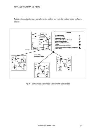 INFRAESTRUTURA DE REDE
SENAI SUÍÇO - BRASILEIRA 17
Todos estes subsistemas e complementos podem ser mais bem observados na figura
abaixo:
Fig.1 – Estrutura do Sistema de Cabeamento Estruturado
 
