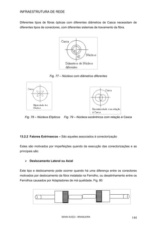 INFRAESTRUTURA DE REDE
SENAI SUÍÇO - BRASILEIRA 144
Diferentes tipos de fibras ópticas com diferentes diâmetros de Casca necessitam de
diferentes tipos de conectores, com diferentes sistemas de travamento da fibra.
Fig. 77 – Núcleos com diâmetros diferentes
Fig. 78 – Núcleos Elípticos Fig. 79 – Núcleos excêntricos com relação à Casca
13.2.2 Fatores Extrínsecos – São aqueles associados à conectorização
Estes são motivados por imperfeições quando da execução das conectorizações e as
principais são:
Deslocamento Lateral ou Axial
Este tipo e deslocamento pode ocorrer quando há uma diferença entre os conectores
motivados por deslocamento da fibra instalada na Ferrolho, ou desalinhamento entre os
Ferrolhos causados por Adaptadores de má qualidade. Fig. 80
 