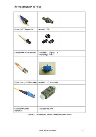INFRAESTRUTURA DE REDE
SENAI SUÍÇO - BRASILEIRA 147
Conector ST Monomdo Acoplador SC
Conector MTRJ Multimodo Acoplador Duplex e
Simplex tipo MTRJ
Conector tipo LC Multimodo Acoplador LC Monomdo
Conector NE2000
Monomdo
Acoplador NE2000
Tabela 17 – Conectores ópticos usados em redes locais
 