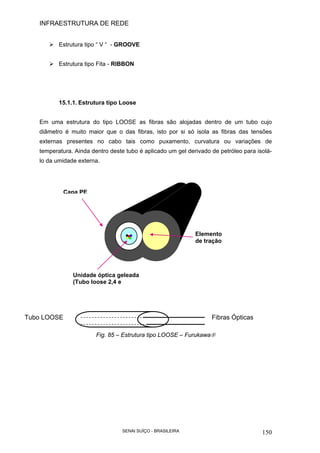 INFRAESTRUTURA DE REDE
SENAI SUÍÇO - BRASILEIRA 150
Estrutura tipo “ V “ - GROOVE
Estrutura tipo Fita - RIBBON
15.1.1. Estrutura tipo Loose
Em uma estrutura do tipo LOOSE as fibras são alojadas dentro de um tubo cujo
diâmetro é muito maior que o das fibras, isto por si só isola as fibras das tensões
externas presentes no cabo tais como puxamento, curvatura ou variações de
temperatura. Ainda dentro deste tubo é aplicado um gel derivado de petróleo para isolá-
lo da umidade externa.
Fig. 85 – Estrutura tipo LOOSE – Furukawa®
Fibras ÓpticasTubo LOOSE
Elemento
de tração
Capa PE
Unidade óptica geleada
(Tubo loose 2,4 e
 