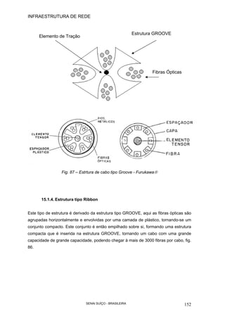 INFRAESTRUTURA DE REDE
SENAI SUÍÇO - BRASILEIRA 152
Fig. 87 – Estrtura de cabo tipo Groove - Furukawa®
15.1.4. Estrutura tipo Ribbon
Este tipo de estrutura é derivado da estrutura tipo GROOVE, aqui as fibras ópticas são
agrupadas horizontalmente e envolvidas por uma camada de plástico, tornando-se um
conjunto compacto. Este conjunto é então empilhado sobre si, formando uma estrutura
compacta que é inserida na estrutura GROOVE, tornando um cabo com uma grande
capacidade de grande capacidade, podendo chegar à mais de 3000 fibras por cabo, fig.
86.
Estrutura GROOVE
Fibras Ópticas
Elemento de Tração
 