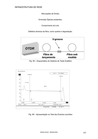 INFRAESTRUTURA DE REDE
SENAI SUÍÇO - BRASILEIRA 165
Atenuações de Sinais;
Emendas Ópticas existentes;
Comprimento do Link;
Defeitos diversos da fibra, como quebra e degradação.
Fig. 95 – Esquemático do Sistema de Teste Análitico
Fig. 96 – Apresentação na Tela dos Eventos ocorridos
OTDROTDROTDROTDR
FibraFibra dede
lançamentolançamento
FibraFibra sobsob
medidamedida
V-grooveV-groove
 