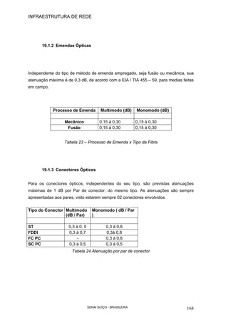 INFRAESTRUTURA DE REDE
SENAI SUÍÇO - BRASILEIRA 168
19.1.2 Emendas Ópticas
Independente do tipo de método de emenda empregado, seja fusão ou mecânica, sua
atenuação máxima é de 0,3 dB, de acordo com a EIA / TIA 455 – 59, para medias feitas
em campo.
Tabela 23 – Processo de Emenda x Tipo da Fibra
19.1.3 Conectores Ópticos
Para os conectores ópticos, independentes do seu tipo, são previstas atenuações
máximas de 1 dB por Par de conector, do mesmo tipo. As atenuações são sempre
apresentadas aos pares, visto estarem sempre 02 conectores envolvidos.
Tipo do Conector Multímodo
(dB / Par)
Monomodo ( dB / Par
)
ST 0,3 à 0, 5 0,3 à 0,8
FDDI 0,3 á 0,7 0,3à 0,8
FC PC - 0,3 à 0,8
SC PC 0,3 à 0,5 0,3 á 0,5
Tabela 24 Atenuação por par de conector
Processo de Emenda Multímodo (dB) Monomodo (dB)
Mecânico 0,15 à 0,30 0,15 à 0,30
Fusão 0,15 à 0,30 0,15 à 0,30
 