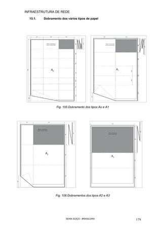 INFRAESTRUTURA DE REDE
SENAI SUÍÇO - BRASILEIRA 179
15.1. Dobramento dos vários tipos de papel
Fig. 105 Dobramento dos tipos Ao e A1
Fig. 106 Dobramentos dos tipos A2 e A3
 