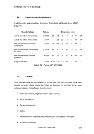 INFRAESTRUTURA DE REDE
SENAI SUÍÇO - BRASILEIRA 187
22.1. Proporções da caligrafia técnica
A tabela mostra as proporções e dimensões de símbolos gráficos conforme a NBR
8402:1994.
Características Relação Dimensões (mm)
Altura das letras maiúsculas (10/10)h 2,5 3,5 5 7 10 14 20
Altura das letras minúsculas (7/10)h 2,5 3,5 5 7 10 14
Distância mínima entre os
caracteres
(2/10)h 0,5 0,7 1 1,4 2 2,8 4
Distância mínima entre linhas
de base
(14/10)h 3,5 5 7 10 14 20 28
Distância mínima entre as
palavras
(6/10)h 1,5 2,1 3 4,2 6 8,4 12
Largura da linha (1/10)h 0,25 0,35 0,5 0,7 1 1,4 2
Tabela 25 – Tabela NBR 8402:1994
22.2. Carimbo
Todo desenho deve ser completado com um carimbo que, de modo geral, deve estar
situado no canto inferior direito das folhas de desenho. No carimbo, devem estar
incluídas todas as indicações do desenho como:
Nome da empresa, departamento ou órgão público;
Título do desenho;
Escala do desenho;
Datas;
Assinaturas dos responsáveis pela execução, aprovação e verificação;
Número do desenho;
 