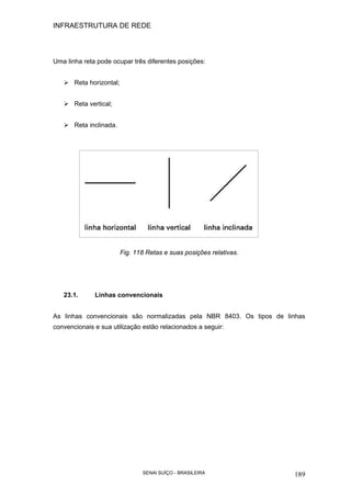 INFRAESTRUTURA DE REDE
SENAI SUÍÇO - BRASILEIRA 189
Uma linha reta pode ocupar três diferentes posições:
Reta horizontal;
Reta vertical;
Reta inclinada.
Fig. 118 Retas e suas posições relativas.
23.1. Linhas convencionais
As linhas convencionais são normalizadas pela NBR 8403. Os tipos de linhas
convencionais e sua utilização estão relacionados a seguir:
 