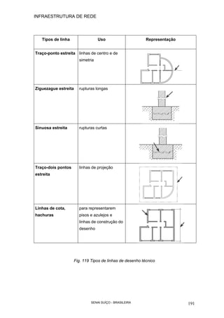 INFRAESTRUTURA DE REDE
SENAI SUÍÇO - BRASILEIRA 191
Tipos de linha Uso Representação
Traço-ponto estreita linhas de centro e de
simetria
Ziguezague estreita rupturas longas
Sinuosa estreita rupturas curtas
Traço-dois pontos
estreita
linhas de projeção
Linhas de cota,
hachuras
para representarem
pisos e azulejos e
linhas de construção do
desenho
Fig. 119 Tipos de linhas de desenho técnico
 