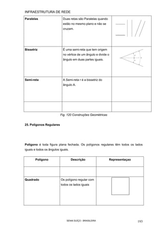 INFRAESTRUTURA DE REDE
SENAI SUÍÇO - BRASILEIRA 193
Paralelas Duas retas são Paralelas quando
estão no mesmo plano e não se
cruzam.
Bissetriz É uma semi-reta que tem origem
no vértice de um ângulo e divide o
ângulo em duas partes iguais.
Semi-reta A Semi-reta r é a bissetriz do
ângulo A.
Fig. 120 Construções Geométricas
25. Polígonos Regulares
Polígono é toda figura plana fechada. Os polígonos regulares têm todos os lados
iguais e todos os ângulos iguais.
Polígono Descrição Representaçao
Quadrado Os polígono regular com
todos os lados iguais
 
