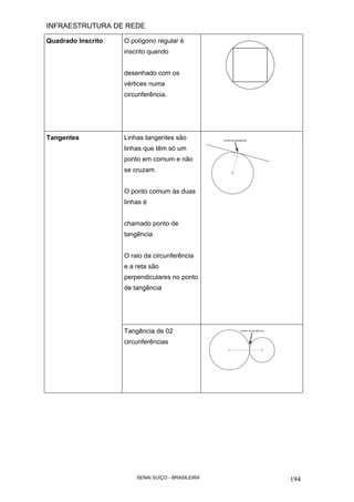 INFRAESTRUTURA DE REDE
SENAI SUÍÇO - BRASILEIRA 194
Quadrado Inscrito O polígono regular é
inscrito quando
desenhado com os
vértices numa
circunferência.
Linhas tangentes são
linhas que têm só um
ponto em comum e não
se cruzam.
O ponto comum às duas
linhas é
chamado ponto de
tangência
O raio da circunferência
e a reta são
perpendiculares no ponto
de tangência
Tangentes
Tangência de 02
circunferências
 
