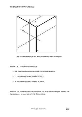 INFRAESTRUTURA DE REDES
SENAI SUÍÇO - BRASILEIRA 200
Fig. 126 Representação das retas paralelas aos eixos isométricos
As retas r, s, t e u são linhas isométricas:
R e S são linhas isométricas porque são paralelas ao eixo y;
T é isométrica porque é paralela ao eixo z;
U é isométrica porque é paralela ao eixo x.
As linhas não paralelas aos eixos isométricos são linhas não isométricas. A reta v, na
figura abaixo, é um exemplo de linha não isométrica.
 
