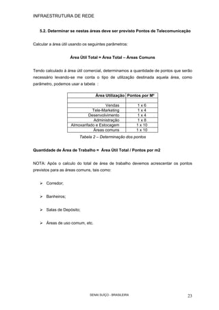 INFRAESTRUTURA DE REDE
SENAI SUÍÇO - BRASILEIRA 23
5.2. Determinar se nestas áreas deve ser previsto Pontos de Telecomunicação
Calcular a área útil usando os seguintes parâmetros:
Área Útil Total = Área Total – Áreas Comuns
Tendo calculado à área útil comercial, determinamos a quantidade de pontos que serão
necessário levando-se me conta o tipo de utilização destinada aquela área, como
parâmetro, podemos usar a tabela :
Área Utilização Pontos por M²
Vendas 1 x 6
Tele-Marketing 1 x 4
Desenvolvimento 1 x 4
Administração 1 x 8
Almoxarifado e Estocagem 1 x 10
Áreas comuns 1 x 10
Tabela 2 – Determinação dos pontos
Quantidade de Área de Trabalho = Área Útil Total / Pontos por m2
NOTA: Após o calculo do total de área de trabalho devemos acrescentar os pontos
previstos para as áreas comuns, tais como:
Corredor;
Banheiros;
Salas de Depósito;
Áreas de uso comum, etc.
 
