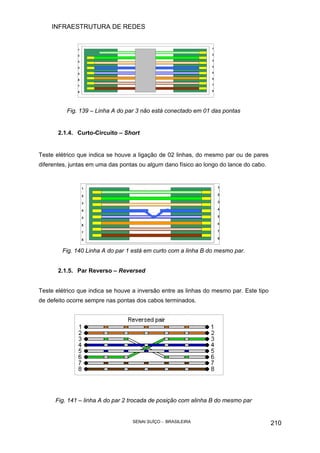 INFRAESTRUTURA DE REDES
SENAI SUÍÇO - BRASILEIRA 210
Fig. 139 – Linha A do par 3 não está conectado em 01 das pontas
2.1.4. Curto-Circuito – Short
Teste elétrico que indica se houve a ligação de 02 linhas, do mesmo par ou de pares
diferentes, juntas em uma das pontas ou algum dano físico ao longo do lance do cabo.
Fig. 140 Linha A do par 1 está em curto com a linha B do mesmo par.
2.1.5. Par Reverso – Reversed
Teste elétrico que indica se houve a inversão entre as linhas do mesmo par. Este tipo
de defeito ocorre sempre nas pontas dos cabos terminados.
Fig. 141 – linha A do par 2 trocada de posição com alinha B do mesmo par
 