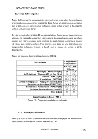 INFRAESTRUTURA DE REDES
SENAI SUÍÇO - BRASILEIRA 212
2.2. Testes de Desempenho
Testes de Desempenho são executados para mostra-nos se os cabos forma instalados
e terminados adequadamente, propiciando desta forma, um desempenho compatível
com a categoria dos componentes instalados. Estes testes avaliam o desempenho
tanto do Link, como do Canal.
Os valores mostrados na tabela 26 são valores típicos. Espera-se que os componentes
utilizados na instalação apresentem valores acima dos especificados, caso os valores
estejam com valores iguais ou muito próximos dos estabelecidos peã norma, o scanner
irá indicar que o sistema está no limite inferior e que pode ter uma degradação dos
componentes instalados, levando o Canal, com o passar do tempo, a perder
desempenho.
Testes por categoria determinados pela norma 568 B.2 :
Tipo de Teste Categoria dos
Componentes
Cat 5e Cat 6
Valores
Atenuação - Attenuation (dB) 24 20,9
ACR do Canal - Channel ACR = 0 freq (MHz) 132 233
Diafonia - ELFEXT (dB) 17,4 23,2
Paradiafonia - NEXT (dB) 30,1 39,9
Atraso de Propagação - Propagation delay (ηSec) 518 518
Somatória da Diafonia - PSELFEXT (dB) 14,4 20,2
Somatótia da Paradiafonia - PSNEXT (dB) 27,1 37,1
Perda por Retorno - Return Loss (dB) 10 12
Skew (ηSec) 50 50
Especificações do Canal = 100 m
Tabela 26 – Testes recomendados por categoria
2.2.1. Atenuação – Attenuation
Teste que indica a perda potencia do sinal quando este trafega por um meio físico ou
não.É medido usando-se um Scanner de Rede, fig. 136.
 