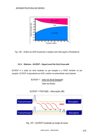 INFRAESTRUTURA DE REDES
SENAI SUÍÇO - BRASILEIRA 214
FEXTFEXT
TransmissorTransmissor ReceptorReceptor
ReceptorReceptorTransmissorTransmissor
Fig. 146 – Gráfico do ACR mostrando a relação entre Atenuação e Paradiafonia
2.2.3. Diafonia – ELFEXT – Equal Level Fair End Cross-talk
ELFEXT é a razão do sinal recebido no par receptor e o FEXT também no par
receptor. ELFEXT é equivalente ao ACR, medido na extremidade mais distante.
ELFEXT = Valor do Sinal Desejado
Valor do Ruído
ELFEXT = FEXT(dB) – Atenuação (dB)
Fig. 147 – ELFEXT mostrado ao longo do lance
 