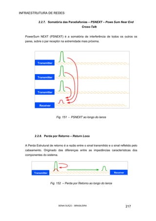 INFRAESTRUTURA DE REDES
SENAI SUÍÇO - BRASILEIRA 217
Transmitter
Receiver
Transmitter
Transmitter
TransmitterTransmitter
ReceiverReceiver
TransmitterTransmitter
TransmitterTransmitter
TransmitterTransmitter ReceiverReceiver
2.2.7. Somatória das Paradiafonias – PSNEXT – Powe Sum Near End
Cross-Talk
PowerSum NEXT (PSNEXT) é a somatória de interferência de todos os outros os
pares, sobre o par receptor na extremidade mais próxima.
Fig. 151 - PSNEXT ao longo do lance
2.2.8. Perda por Retorno – Return Loos
A Perda Estrutural de retorno é a razão entre o sinal transmitido e o sinal refletido pelo
cabeamento. Originado das diferenças entre as impedâncias características dos
componentes do sistema.
Fig. 152 – Perda por Retorno ao longo do lance
 