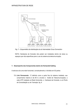 INFRAESTRUTURA DE REDE
SENAI SUÍÇO - BRASILEIRA 31
Fig. 7 – Esquemático de distribuição do do Intermediate Cross Connection
NOTA: Hardwares de Conexão não podem ser instalados dentro de dutos ou
espaços que não especificas para o uso do sistema de telecomunicação.
7. Desempenho dos Componentes dentro do Horizontal Cabling
A estrutura de uma rede horizontal, conceitualmente, é dividida em 02 partes:
7.1. Link Permanente - É definido como a parte fixa do sistema instalado, seu
comprimento máximo é de 90 m, envolve o Outlet de Telecomunicações, o
cabo UTP instalado na Rede HorizontaL, o Hardware de Conexão, e um Ponto
de Consolidação ou de Transição, fig. 8
 