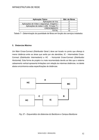 INFRAESTRUTURA DE REDE
SENAI SUÍÇO - BRASILEIRA 52
MC
ICHC
HC
A
C B
Aplicação Típica Qtd. de fibras
Aplicações de Voz 2
Aplicações de Vídeo ( segurança, imagens ) 2
Aplicações de redes ( LAN, 10 base T ) 2
CRESCIMENTO 6
TOTAL 12
Tabela 7 – Determinação da quantidade de fibras em função dos serviços instalados
5. Distancias Máxima
Um Main Cross-Connect (Distribuidor Geral ) deve ser locado no ponto que ofereça à
menor distância entre as áreas que serão por ele atendidas, IC - Intermediate Cross-
Connect (Distribuidor Intermediario) e HC - Horizontal Cross-Connect (Distribuidor
Horizontal). Esta forma de projeto é a mais recomendada devido ao fato que o sistema
cabeamento vertical apresenta limitações com relação às máximas distâncias, na tabela
abaixo encontramos estas especificações de distâncias.
Fig. 27 – Esquemático de distancias do Backbone e Campus Backbone
 