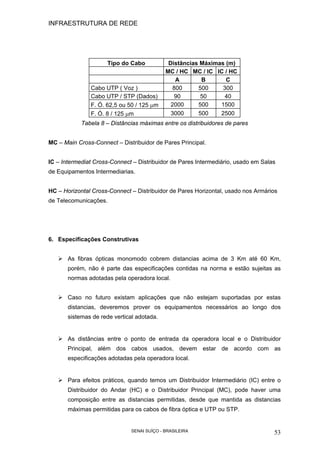 INFRAESTRUTURA DE REDE
SENAI SUÍÇO - BRASILEIRA 53
Tipo do Cabo Distâncias Máximas (m)
MC / HC MC / IC IC / HC
A B C
Cabo UTP ( Voz ) 800 500 300
Cabo UTP / STP (Dados) 90 50 40
F. Ó. 62,5 ou 50 / 125 µm 2000 500 1500
F. Ó. 8 / 125 µm 3000 500 2500
Tabela 8 – Distâncias máximas entre os distribuidores de pares
MC – Main Cross-Connect – Distribuidor de Pares Principal.
IC – Intermediat Cross-Connect – Distribuidor de Pares Intermediário, usado em Salas
de Equipamentos Intermediarias.
HC – Horizontal Cross-Connect – Distribuidor de Pares Horizontal, usado nos Armários
de Telecomunicações.
6. Especificações Construtivas
As fibras ópticas monomodo cobrem distancias acima de 3 Km até 60 Km,
porém, não é parte das especificações contidas na norma e estão sujeitas as
normas adotadas pela operadora local.
Caso no futuro existam aplicações que não estejam suportadas por estas
distancias, deveremos prover os equipamentos necessários ao longo dos
sistemas de rede vertical adotada.
As distâncias entre o ponto de entrada da operadora local e o Distribuidor
Principal, além dos cabos usados, devem estar de acordo com as
especificações adotadas pela operadora local.
Para efeitos práticos, quando temos um Distribuidor Intermediário (IC) entre o
Distribuidor do Andar (HC) e o Distribuidor Principal (MC), pode haver uma
composição entre as distancias permitidas, desde que mantida as distancias
máximas permitidas para os cabos de fibra óptica e UTP ou STP.
 