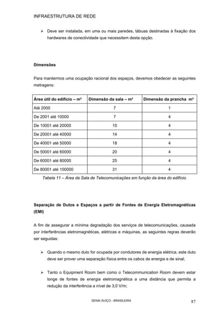 INFRAESTRUTURA DE REDE
SENAI SUÍÇO - BRASILEIRA 87
Deve ser instalada, em uma ou mais paredes, tábuas destinadas à fixação dos
hardwares de conectividade que necessitem desta opção.
Dimensões
Para mantermos uma ocupação racional dos espaços, devemos obedecer as seguintes
metragens:
Área útil do edifício – m² Dimensão da sala – m² Dimensão da prancha m²
Até 2000 7 1
De 2001 até 10000 7 4
De 10001 até 20000 10 4
De 20001 até 40000 14 4
De 40001 até 50000 18 4
De 50001 até 60000 20 4
De 60001 até 80000 25 4
De 80001 até 100000 31 4
Tabela 11 – Área da Sala de Telecomunicações em função da área do edifício.
Separação de Dutos e Espaços a partir de Fontes de Energia Eletromagnéticas
(EMI)
A fim de assegurar a mínima degradação dos serviços de telecomunicações, causada
por interferências eletromagnéticas, elétricas e máquinas, as seguintes regras deverão
ser seguidas:
Quando o mesmo duto for ocupada por condutores de energia elétrica, este duto
deve ser prover uma separação física entre os cabos de energia e de sinal;
Tanto o Equipment Room bem como o Telecommunication Room devem estar
longe de fontes de energia eletromagnética a uma distância que permita a
redução da interferência a nível de 3,0 V/m;
 