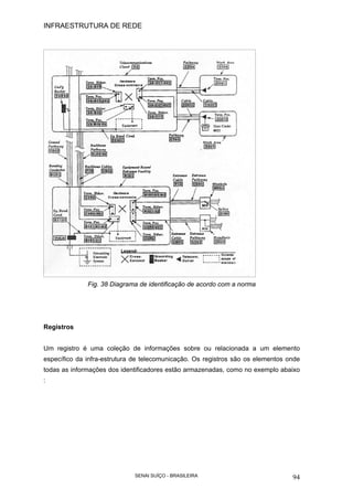 INFRAESTRUTURA DE REDE
SENAI SUÍÇO - BRASILEIRA 94
Fig. 38 Diagrama de identificação de acordo com a norma
Registros
Um registro é uma coleção de informações sobre ou relacionada a um elemento
específico da infra-estrutura de telecomunicação. Os registros são os elementos onde
todas as informações dos identificadores estão armazenadas, como no exemplo abaixo
:
 