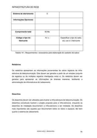 INFRAESTRUTURA DE REDE
SENAI SUÍÇO - BRASILEIRA 96
Sistema de aterramento 0
Informações Opcionais
Comprimento total 50 Ms
Código e tipo do
fabricante
N / c Especificar o tipo do cabo,
seu uso e o fabricante
Tabela 14 – Requerimentos necessários para elaboração do cadastro de cabos
Relatórios
Os relatórios apresentam as informações provenientes de vários registros da infra-
estrutura de telecomunicação. Eles devem ser gerados a partir de um simples conjunto
de registros ou de múltiplos registros interligados entre si. Os relatórios devem ser
gerados para apresentar as informações de diversas maneiras, facilitando a
administração da infra-estrutura do cabeamento.
Desenhos
Os desenhos devem ser utilizados para ilustrar a infra-estrutura de telecomunicação. Os
desenhos conceituais ilustram o projeto proposto para a infra-estrutura, enquanto os
desenhos de instalação documentam a infra-estrutura a ser instalada. Os desenhos
mais importantes são aqueles que documentam todos os dutos e espaços, tão bem
quanto o sistema de cabeamento.
 