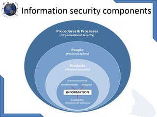 Information security components
 