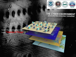 Cyber Organization/Personal
Layer “Internet of Things”
 