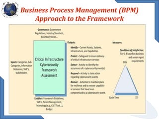 Business Process Management (BPM)
Approach to the Framework
 