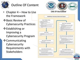 Outline Of Content
• Chapter 4 – How to Use
the Framework
Basic Review of
Cybersecurity Practices
Establishing or
Improv...
