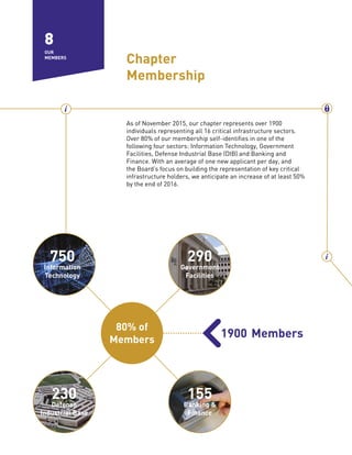 As of November 2015, our chapter represents over 1900
individuals representing all 16 critical infrastructure sectors.
Ove...