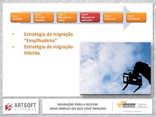 MIGRAÇÃO PARA A NUVEM:
MAIS SIMPLES DO QUE VOCÊ IMAGINA
Fase 1
Avaliação
Fase 2
Prova de
Conceito
Fase 3
Migração de
dados
Fase 4
Migração de
aplicações
Fase 5
Melhorias
Fase 6
Otimização
 
