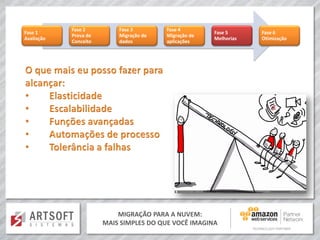 MIGRAÇÃO PARA A NUVEM:
MAIS SIMPLES DO QUE VOCÊ IMAGINA
Fase 1
Avaliação
Fase 2
Prova de
Conceito
Fase 3
Migração de
dados
Fase 4
Migração de
aplicações
Fase 5
Melhorias
Fase 6
Otimização
 