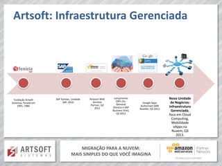 MIGRAÇÃO PARA A NUVEM:
MAIS SIMPLES DO QUE VOCÊ IMAGINA
Artsoft: Infraestrutura Gerenciada
Fundação Artsoft
Sistemas, focada em
ERPs, 1986
SAP Partner, Unidade
SAP, 2010
Amazon Web
Services
Partner, Q2
2012
Lançamento
ERPs On-
Demand
(Fenícia e SAP
Business One),
Q2 2012
Google Apps
Authorised SMB
Reseller, Q3 2013
Nova Unidade
de Negócios:
Infraestrutura
Gerenciada,
foco em Cloud
Computing,
Mobilidade
eApps na
Nuvem, Q3
2013.
 