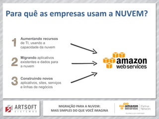 MIGRAÇÃO PARA A NUVEM:
MAIS SIMPLES DO QUE VOCÊ IMAGINA
Migrando aplicativos
existentes e dados para
a nuvem
Construindo novos
aplicativos, sites, serviços
e linhas de negócios
Aumentando recursos
de TI, usando a
capacidade da nuvem
Para quê as empresas usam a NUVEM?
 
