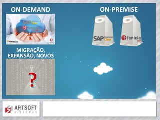 MIGRAÇÃO PARA A NUVEM:
MAIS SIMPLES DO QUE VOCÊ IMAGINA
ON-PREMISEON-DEMAND
MIGRAÇÃO,
EXPANSÃO, NOVOS
 