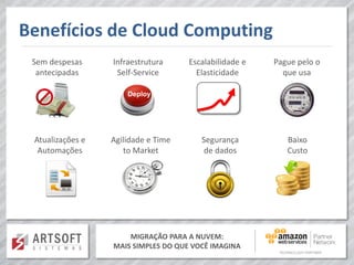 MIGRAÇÃO PARA A NUVEM:
MAIS SIMPLES DO QUE VOCÊ IMAGINA
Pague pelo o
que usa
Sem despesas
antecipadas
Infraestrutura
Self-Service
Deploy
Escalabilidade e
Elasticidade
Agilidade e Time
to Market
Atualizações e
Automações
Segurança
de dados
Benefícios de Cloud Computing
Baixo
Custo
 