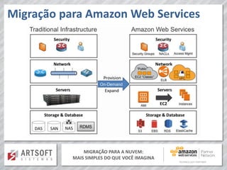 MIGRAÇÃO PARA A NUVEM:
MAIS SIMPLES DO QUE VOCÊ IMAGINA
Migração para Amazon Web Services
 