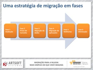 MIGRAÇÃO PARA A NUVEM:
MAIS SIMPLES DO QUE VOCÊ IMAGINA
Uma estratégia de migração em fases
Fase 1
Avaliação
Fase 2
Prova de
Conceito
Fase 3
Migração de
dados
Fase 4
Migração de
aplicações
Fase 5
Melhorias
Fase 6
Otimização
 