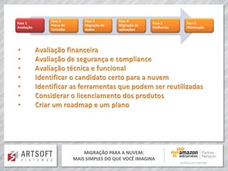 MIGRAÇÃO PARA A NUVEM:
MAIS SIMPLES DO QUE VOCÊ IMAGINA
Fase 1
Avaliação
Fase 2
Prova de
Conceito
Fase 3
Migração de
dados
Fase 4
Migração de
aplicações
Fase 5
Melhorias
Fase 6
Otimização
 