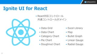 13
Ignite UI for React
▪ React対応コントロール
共通コントロールがメイン
▪ Data Grid
▪ Data Chart
▪ Category Chart
▪ Pie Chart
▪ Doughnut Chart
▪ Excel Library
▪ Map
▪ Bullet Graph
▪ Linear Gauge
▪ Radial Gauge
 