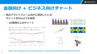 15
金融向け + ビジネス向けチャート
▪ 他のプラットフォーム向けに提供している
チャートをReactでも提供
▪ 60種類以上のチャート
https://jp.infragistics.com/products/ignite-ui-react/react/components/categorychart.html
 