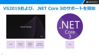 19
VS2019および、.NET Core 3のサポートを開始
3
WPF
Windows
Forms
jQuery
ASP.NET
MVC
ASP.NET
Web Forms
WPF
 