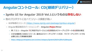 23
Angularコントロール: CD(継続デリバリー）
▪ Ignite UI for Angular 2019 Vol.1というものは存在しない
▪ 他のプロダクトに比べてリリース頻度が高い
▪ ほぼ毎週のリリース (https://www.npmjs.com/package/igniteui-angular)
▪ Angular製品独自のバージョニング – Angular.Major.Minor
• 例: 7.2.1 – Angular 7に対応するバージョンの2回目のメジャーアップデートの1回目の修正
• 小さな機能をこまめにリリース: 基本はメジャーアップデートだが、マイナーアップデートでも
必要に応じて新機能を提供
• https://blogs.jp.infragistics.com/archive/category/Ignite%20UI%20for%20Angular
 