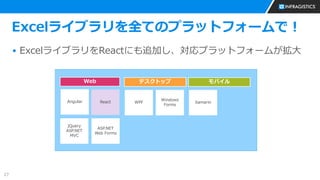 27
Excelライブラリを全てのプラットフォームで！
▪ ExcelライブラリをReactにも追加し、対応プラットフォームが拡大
デスクトップWeb モバイル
Angular
jQuery
ASP.NET
MVC
ASP.NET
Web Forms
WPF
Windows
Forms
XamarinReact
 