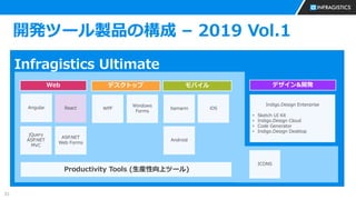 31
Infragistics Ultimate
デザイン&開発デスクトップWeb モバイル
Productivity Tools (生産性向上ツール)
Angular
jQuery
ASP.NET
MVC
ASP.NET
Web Forms
WPF
Windows
Forms
Xamarin iOS
Android
Indigo.Design Enterprise
• Sketch UI Kit
• Indigo.Design Cloud
• Code Generator
• Indigo.Design Desktop
React
開発ツール製品の構成 – 2019 Vol.1
ICONS
 