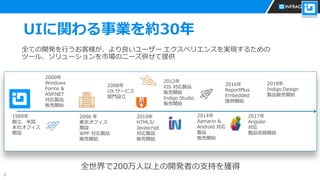 6
UIに関わる事業を約30年
全ての開発を行うお客様が、より良いユーザー エクスペリエンスを実現するための
ツール、ソリューションを市場のニーズ併せて提供
全世界で200万人以上の開発者の支持を獲得
1989年
創立、米国
本社オフィス
開設
2000年
Windows
Forms &
ASP.NET
対応製品
販売開始
2006 年
東京オフィス
開設
WPF 対応製品
販売開始
2008年
UX サービス
部門設立
2010年
HTML5/
Javascript
対応製品
販売開始
2012年
iOS 対応製品
販売開始
Indigo Studio
販売開始
2014年
Xamarin &
Android 対応
製品
販売開始
2018年
Indigo.Design
製品販売開始
2016年
ReportPlus
Embedded
提供開始
2017年
Angular
対応
製品収録開始
 