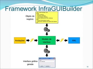 Framework InfraGUIBuilder 