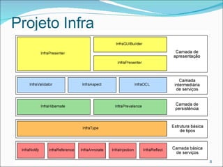 Projeto Infra 